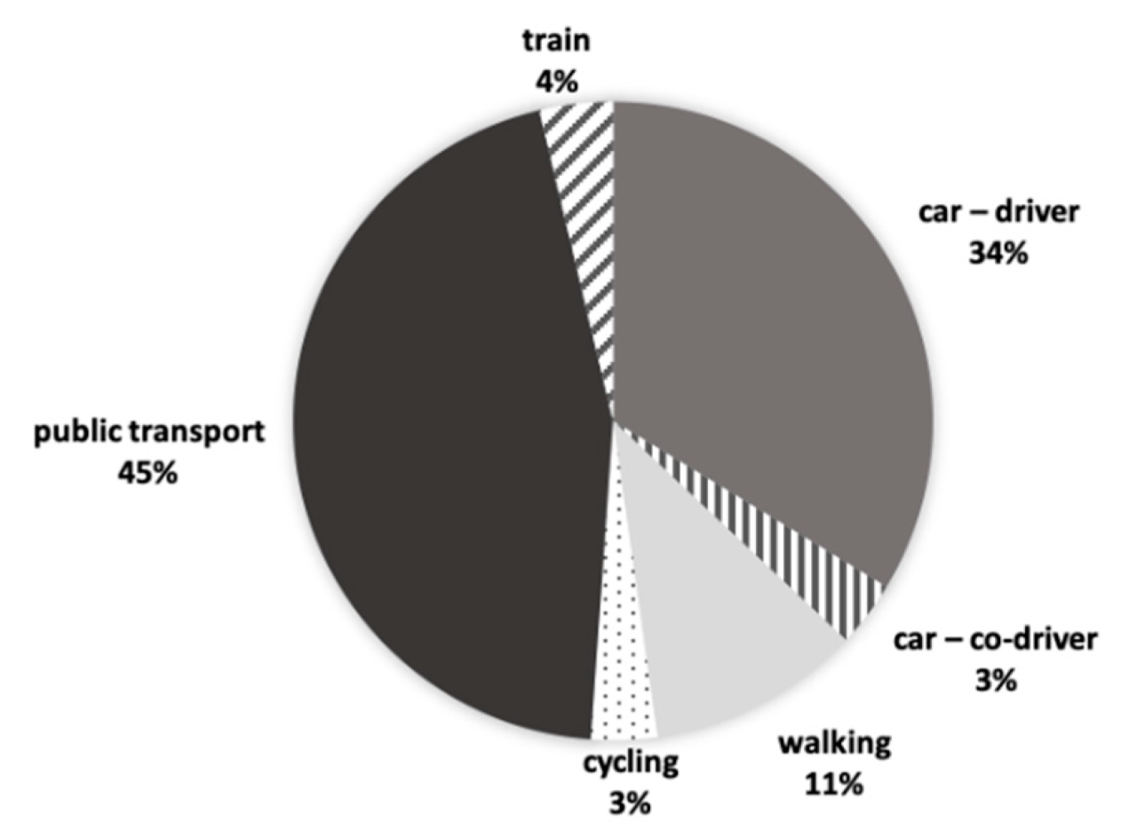 How to navigate public transportation in foreign countries efficiently