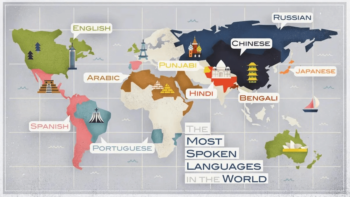 Essential phrases to learn before traveling to a non-English speaking country